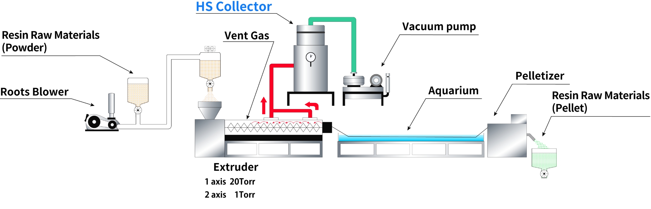 コンパウンド工程