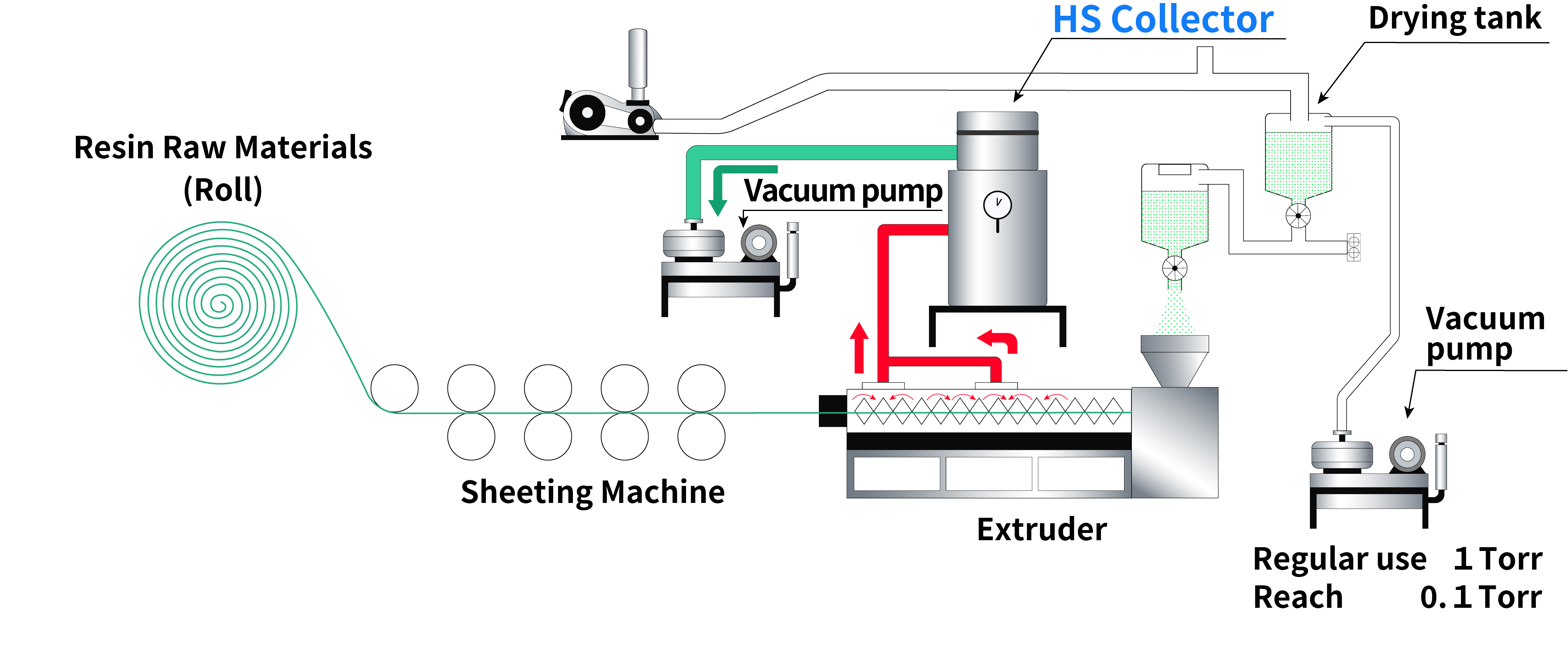 コンパウンド工程