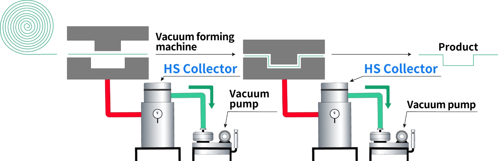 コンパウンド工程