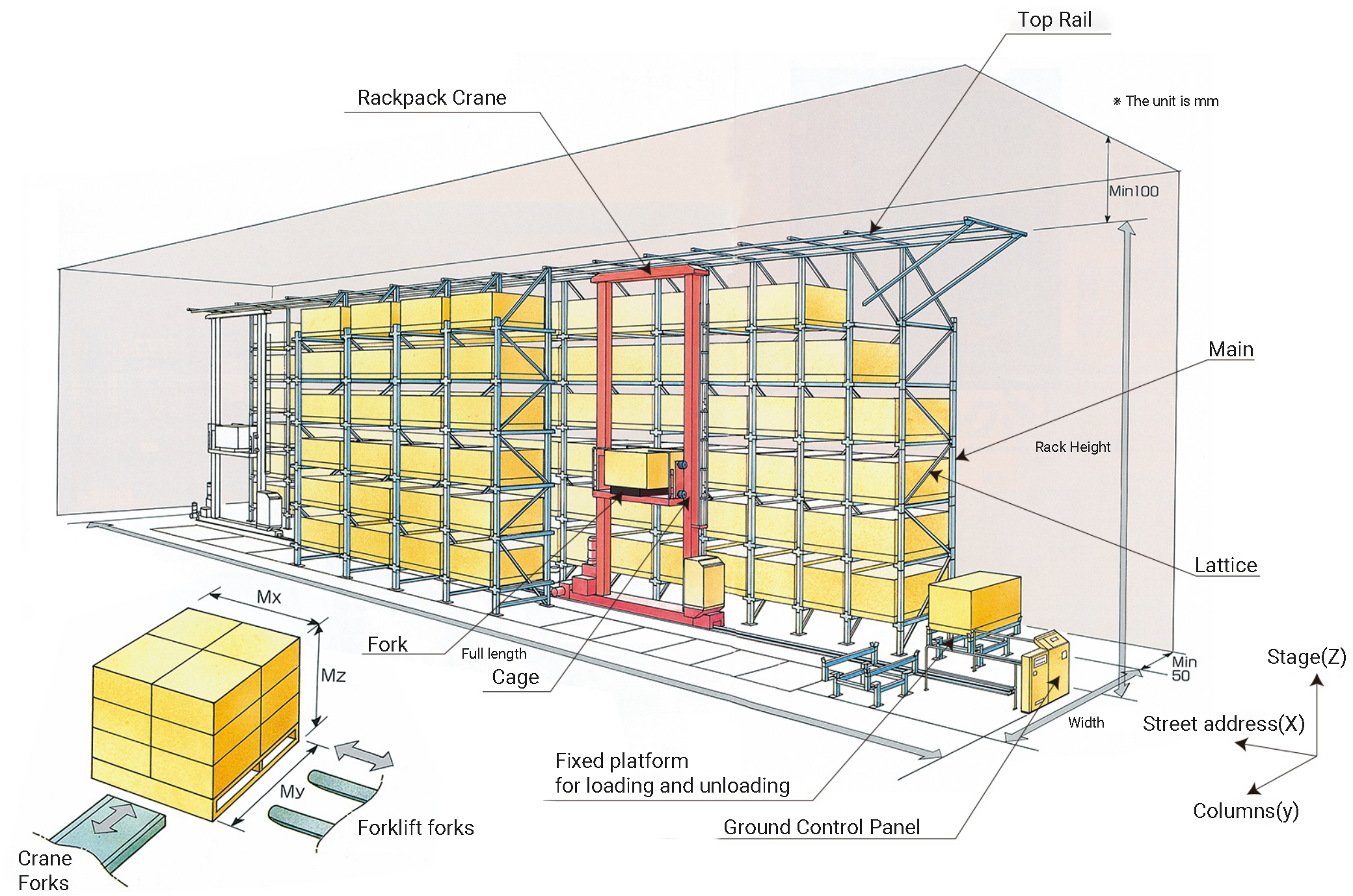自動倉庫の構造